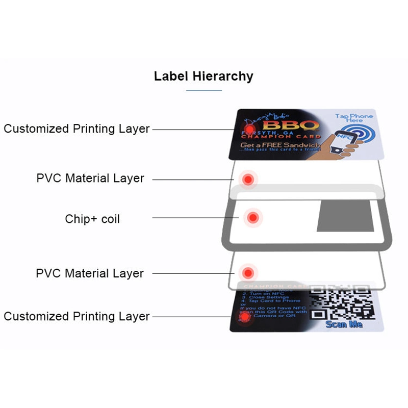 Blank Inkjet Printable PVC ID Lf Hf NFC RFID Cards for Epson L800 Printer